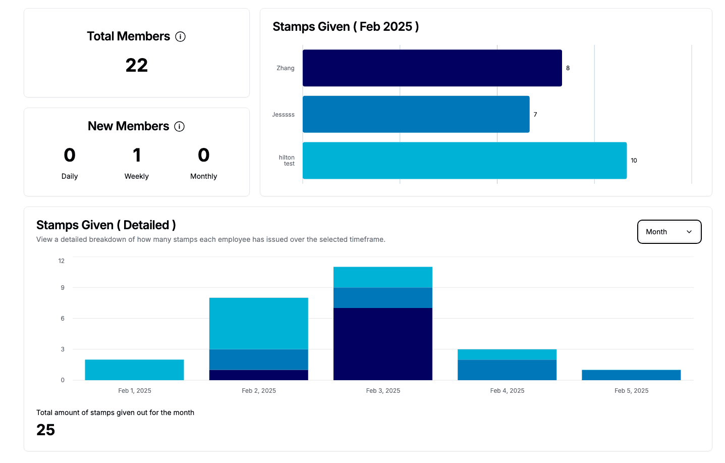 Analytics Dashboard